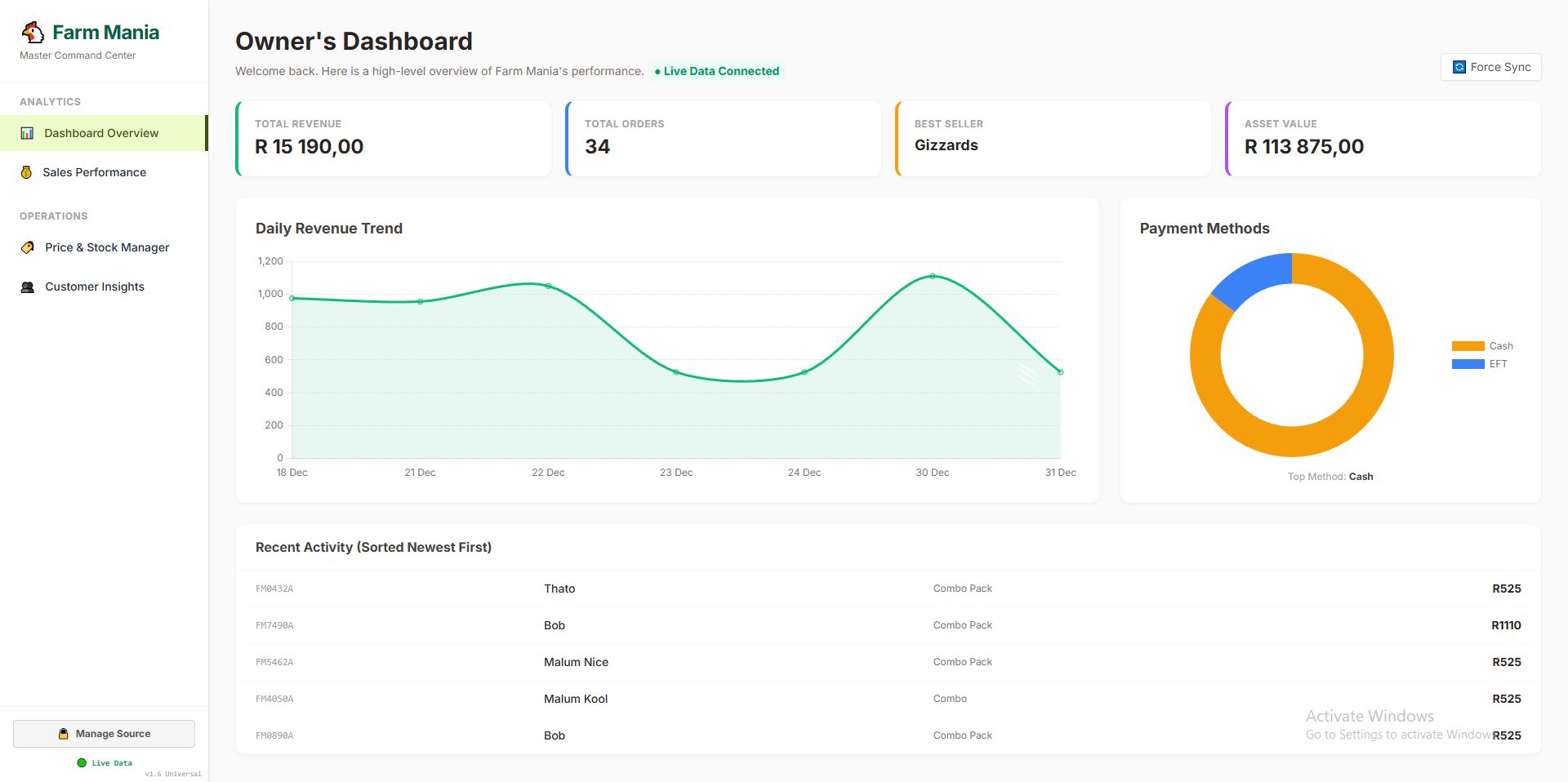 Power BI Dashboard Pilot